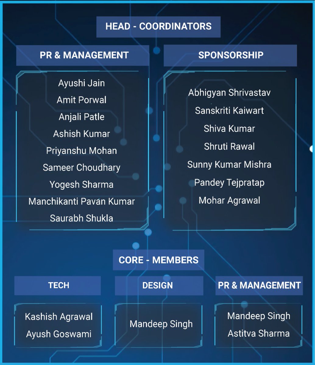 CodeUtsavaNITRR's tweet photo. "The strength of a team is each individual member, the strength of each member is the team"
With the aim of assisting our surrounding peers, the Official Coding Club of NIT Raipur TCP is ready to get another novel start by selecting the finest new minds to join us.
(1/2) https://t.co/vPsOStiPvU