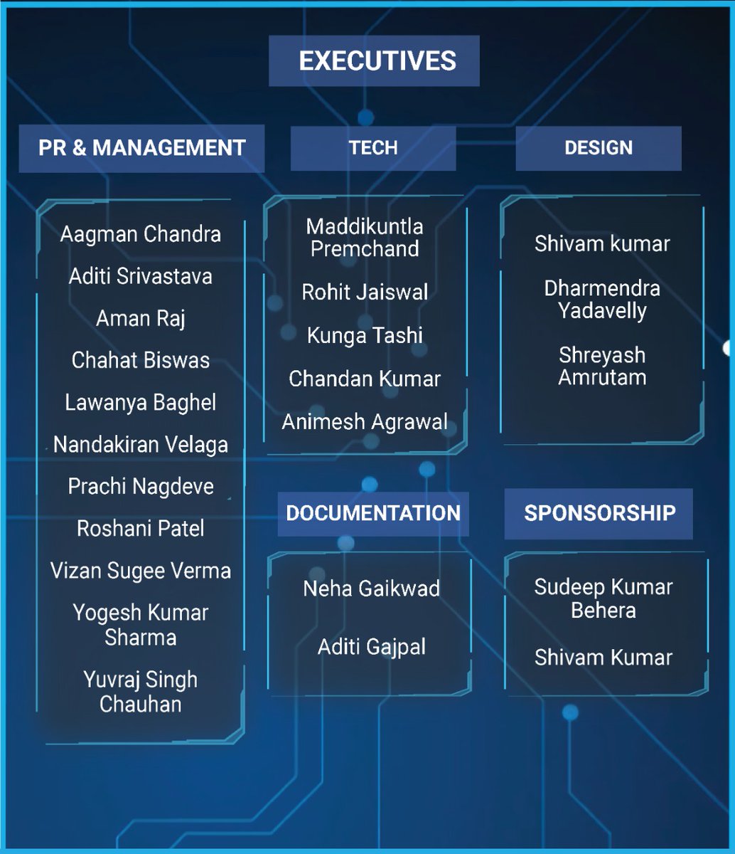 CodeUtsavaNITRR's tweet photo. "The strength of a team is each individual member, the strength of each member is the team"
With the aim of assisting our surrounding peers, the Official Coding Club of NIT Raipur TCP is ready to get another novel start by selecting the finest new minds to join us.
(1/2) https://t.co/vPsOStiPvU