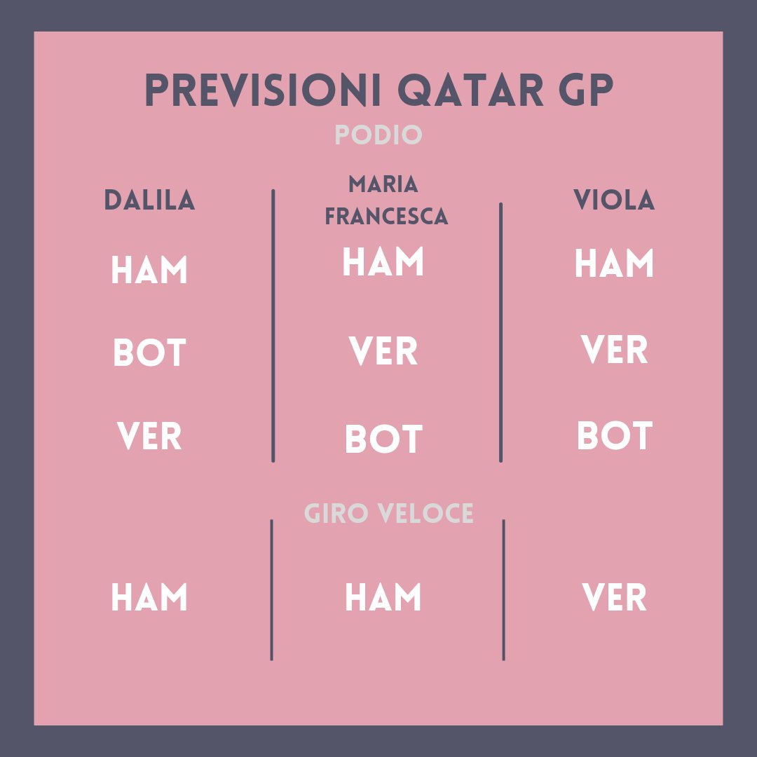 HypersoftTalks's tweet image. Manca poco 🇶🇦
Voi cosa vi aspettate da questo #QatarGP?

#F1 #HypersoftTalks