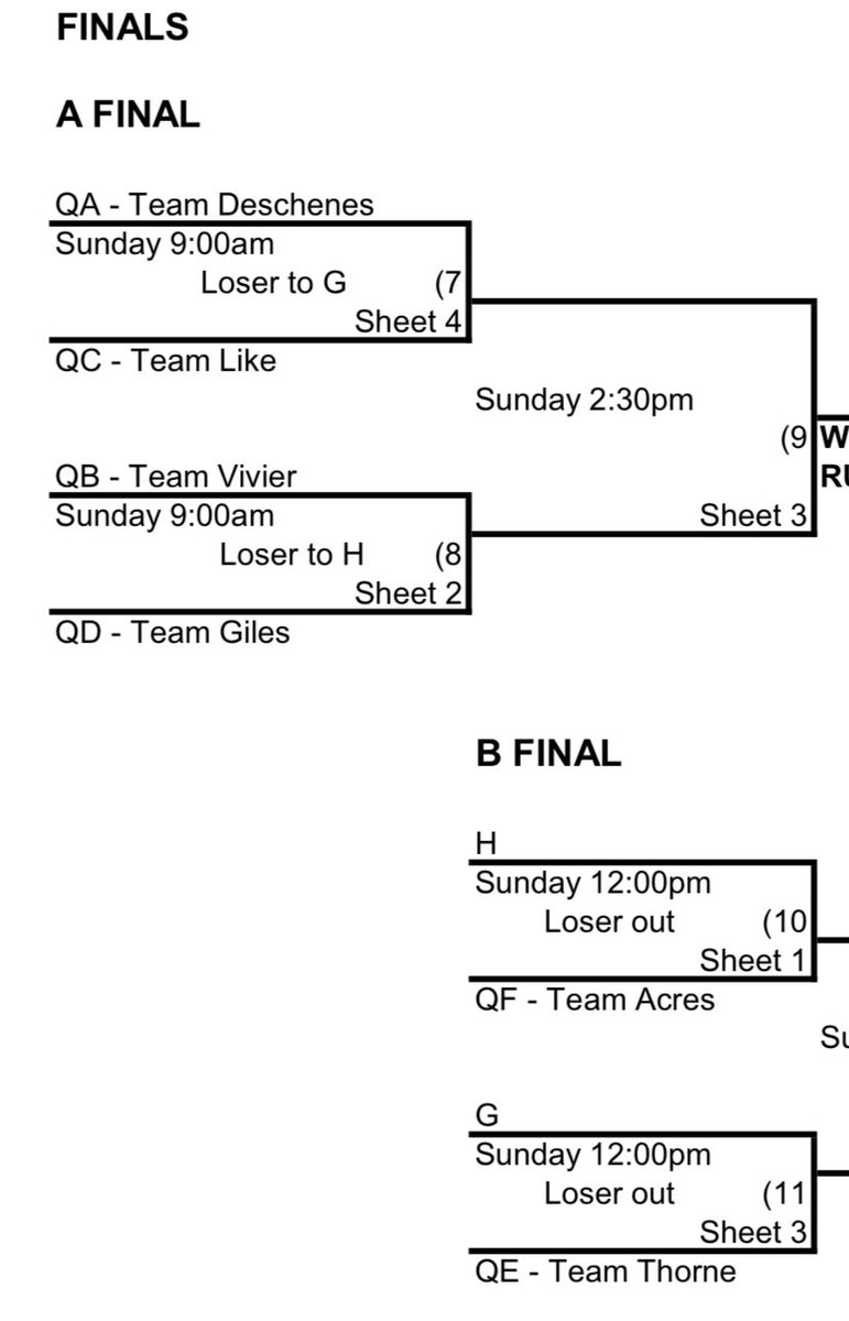 teamacres's tweet photo. After 3 back to back games yesterday we’re ready for Playoff Sunday! Looking forward to a great day of curling @OVCASuperspiel! @AlmonteCurling @DEKALB_Canada @Bayer4CropsCA #DavesAutoparts @corteva #levacpropane #macdougallbrown #DSIWilliams #getcronkd @Rollie1978 @Rcmpcc_Bison https://t.co/WFWB6xTMzj