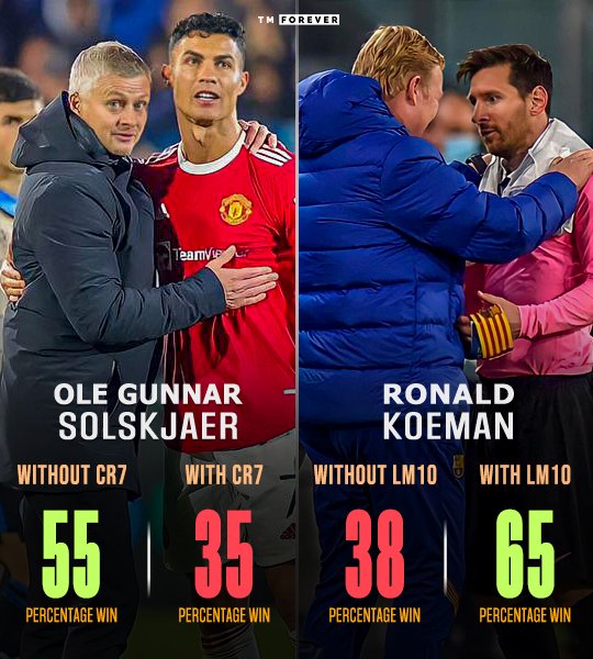 GoalZoneX's tweet photo. Guardiola: "Messi is the best ever. He makes managers better &amp; teammates better." https://t.co/vadIwI61IV