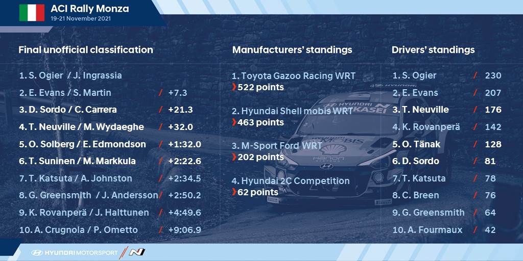 Thierry Neuville Thierryneuville Twitter