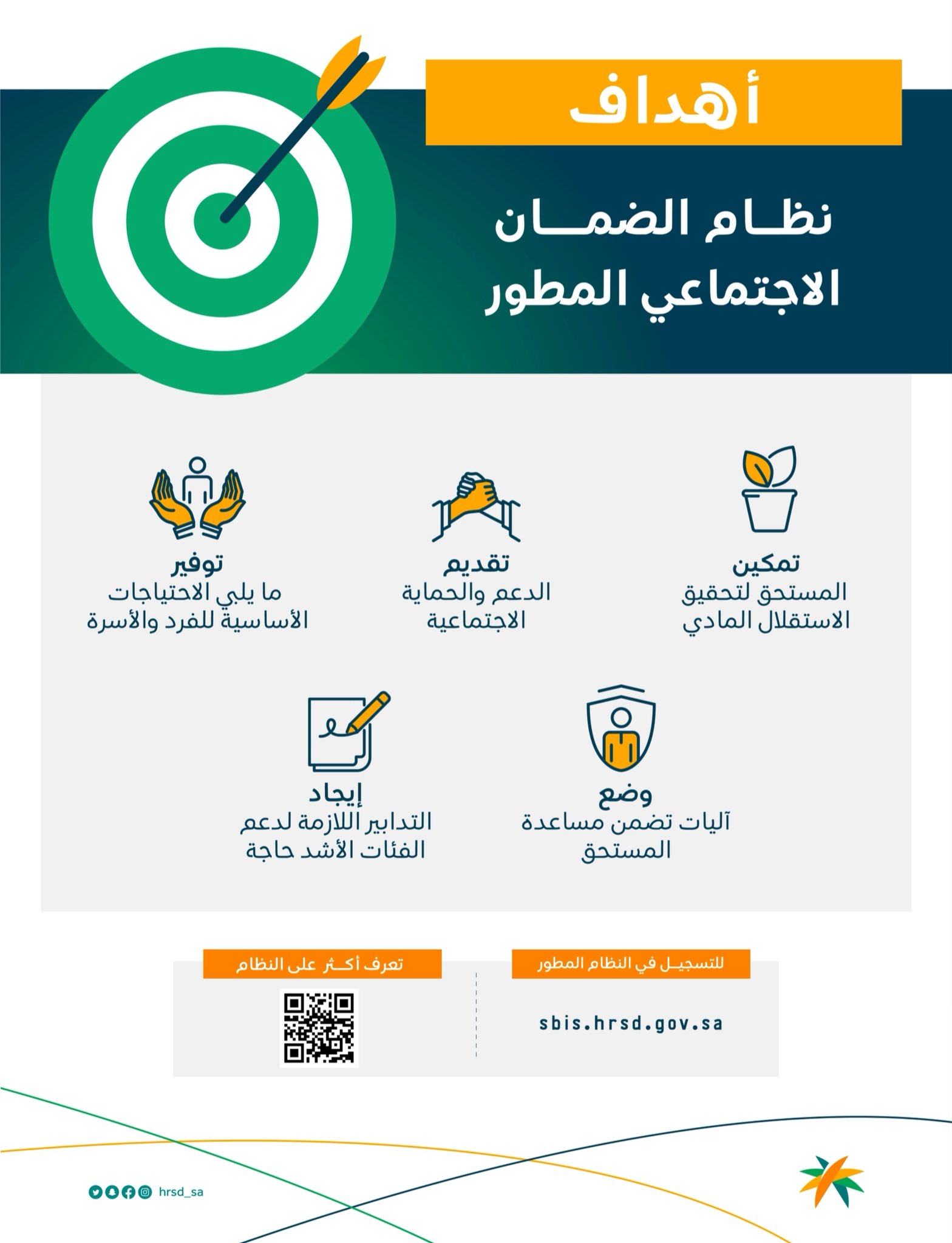 Ø§Ù„Ø¹Ù†Ø§ÙŠØ© Ø¨Ø§Ù„Ø¹Ù…Ù„Ø§Ø¡ On Twitter ÙŠÙ†Ø·Ù„Ù‚ Ù†Ø¸Ø§Ù… Ø§Ù„Ø¶Ù…Ø§Ù† Ø§Ù„Ø§Ø¬ØªÙ…Ø§Ø¹ÙŠ Ø§Ù„Ù…Ø·ÙˆØ± Ù„ÙŠØ¯Ø¹Ù… ÙˆÙŠ Ù…ÙƒÙ† Ø§Ù„Ù…Ø³ØªØ­Ù‚ÙŠÙ† ÙˆÙŠØ²ÙˆØ¯Ù‡Ù… Ø¨Ø§Ù„ØªØ£Ù‡ÙŠÙ„ Ø§Ù„Ù…Ù†Ø§Ø³Ø¨ Ù„ÙŠÙƒÙˆÙ†ÙˆØ§ Ø£ÙƒØ«Ø± Ø§Ø³ØªÙ‚Ù„Ø§Ù„Ø§ ÙˆØ¥Ù†ØªØ§Ø¬ÙŠØ© ÙˆØ­ØªÙ‰ Øª Ø­Ù‚Ù‚ Ø£Ø¹Ù„Ù‰ Ø§Ø³ØªÙØ§Ø¯Ø© Ù…Ù† Ø§Ù„Ù†Ø¸Ø§Ù… ØªØ¹Ø±Ù Ø¹Ù„Ù‰ Ø£Ù‡Ù… Ø£Ù‡Ø¯Ø§ÙÙ‡ Ù„Ù„ØªØ³Ø¬ÙŠÙ„ ÙÙŠ Ø§Ù„Ù†Ø¸Ø§Ù…