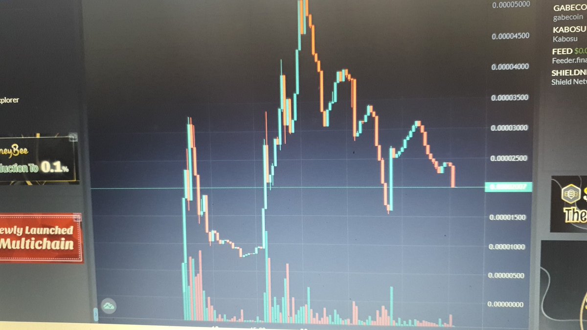 BSCMetaQueen's tweet photo. Day 3 of MetaQueen!

Strong diamond hand community💎
We got a steady floor!
Perfect for oppertunity for new investors!
💻Website will be up soon!
Once the website is up the roadmap
will be revealed❗
marketing push with big channels and
influencers❗

 @BSCMetaQueen
 #MetaOueen https://t.co/vvedW7zXyc