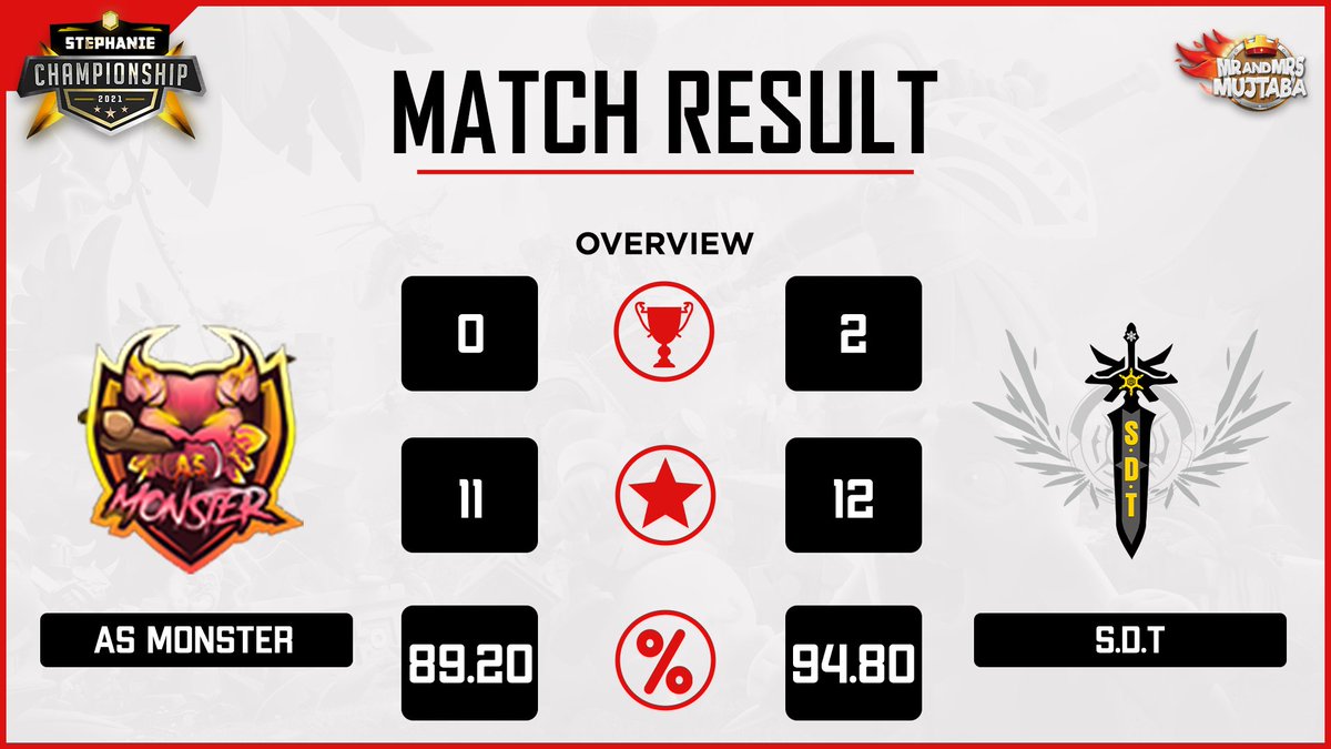 Mr&Mrs Mujtaba Esports tweet media