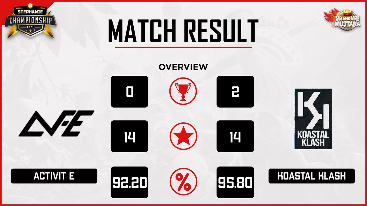 Mr&Mrs Mujtaba Esports tweet media