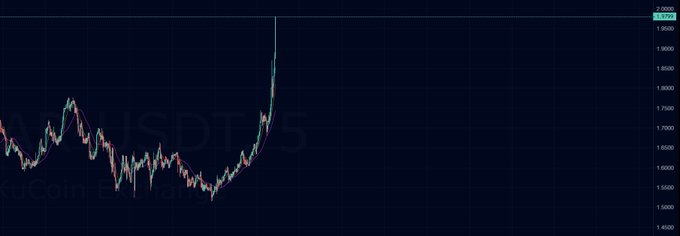 Did you buy $Cwar yesterday like I told you? https://t.co/n9dfA9tDMm<a href="/tag/metaverse"class="tags"><span>#metaverse</span></a>