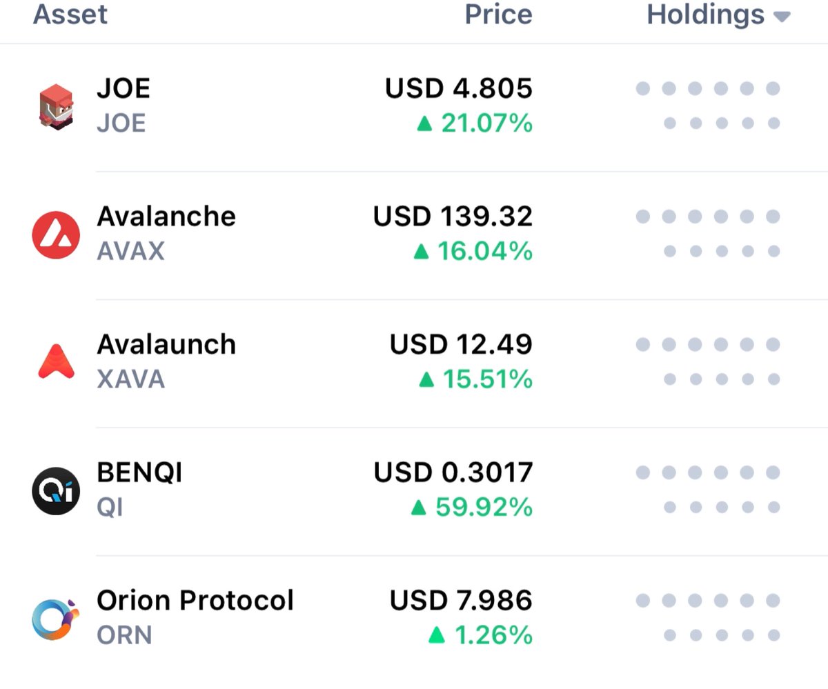It’s a good day for the #AVAX ecosystem. 

If you’re #BullishAF on an ecosystem, you really only need a few high conviction coins.

5x on 10 coins = 5x on 1 coin.

Do your research, pick the good ones, stick with it.