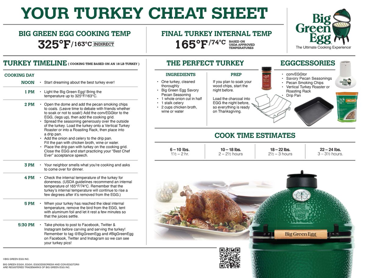Big Green Egg tweet media