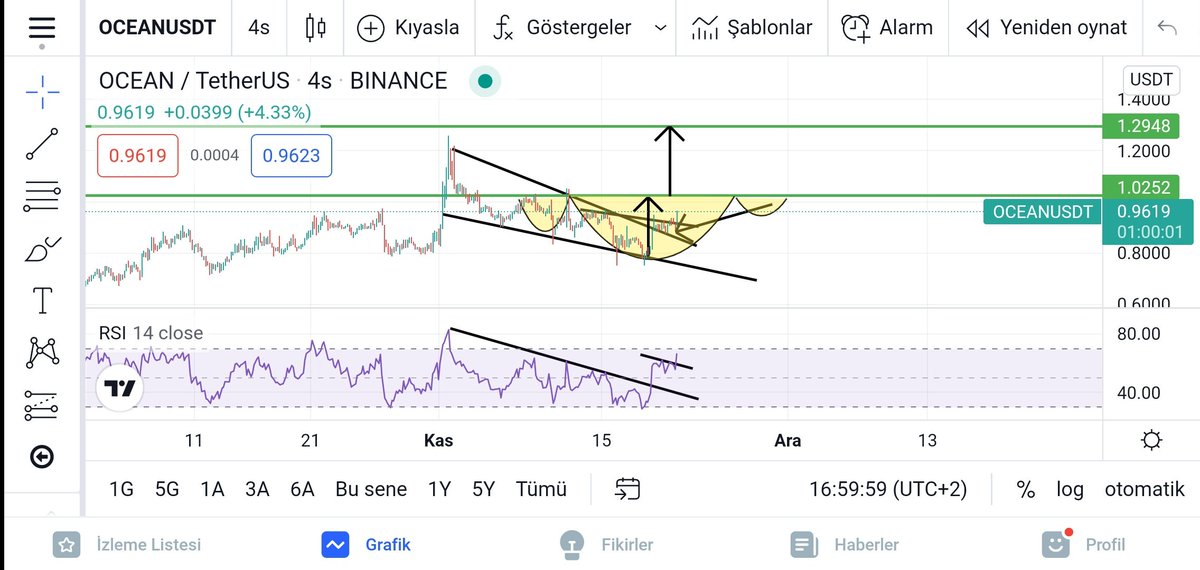THECONSlSTENT's tweet photo. #Crypto #kripto #BTC #BTC #bnbcoin #coin #Binance  🚨🚨🚨
#bitcointurkiye #Bitcoin
#Ethereum  #VIBBTC #EVEREXBTC
 👌👍😎⬆️➕✅📢📈
#oceanusdt    ✌️✌️💪 https://t.co/3sbtQawGql
