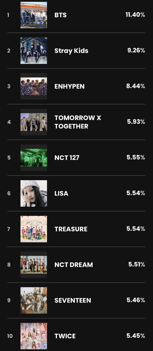 🌐VOTE_TREASURE💎(CLOSED) tweet media