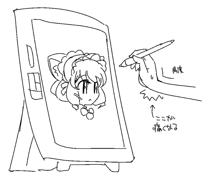 液タブを垂直気味に立てて作業するのちょっとかっこいいなと思って真似てみたら手首痛くなった
あれはきっと油絵とかデッサンの時みたいに画面を遠くに置いて描くやつだな 