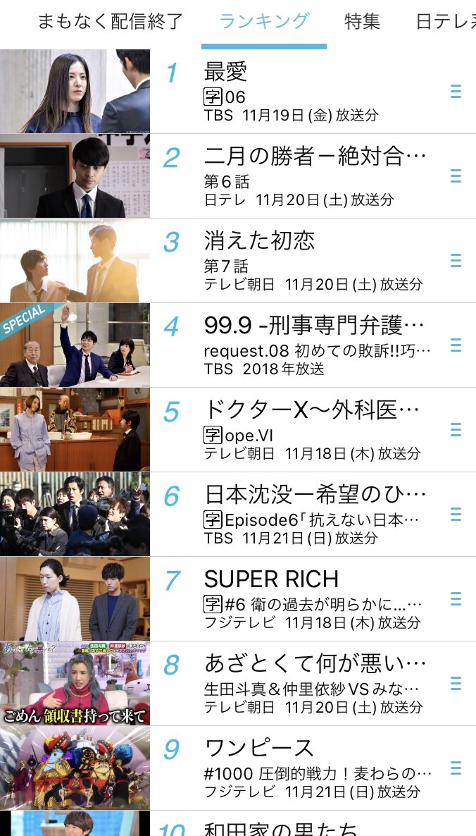 テレビ 視聴率 Tverランキング Tv Twitter Profile Twstalker Com