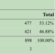 ForRadnor's tweet image. It’s official!  Introducing your new Commissioner for Radnor Township. First Democrat ever from Ward 2.