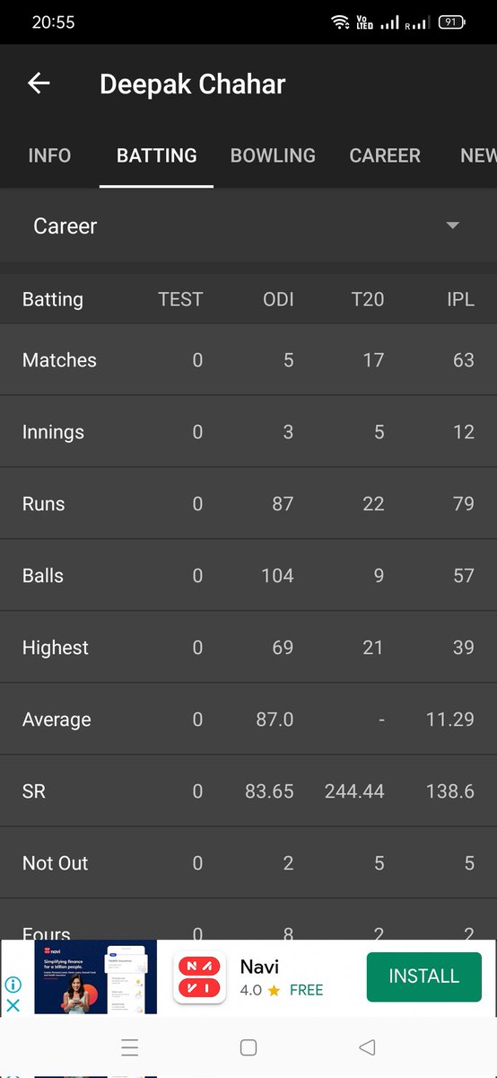 theguyofIndia's tweet photo. 0 = number of times @deepak_chahar9 got out in a T20I.
@ImRo45 maybe open the innings with him instead 😂
@bcci @ICC https://t.co/vrvTCqw5ZA