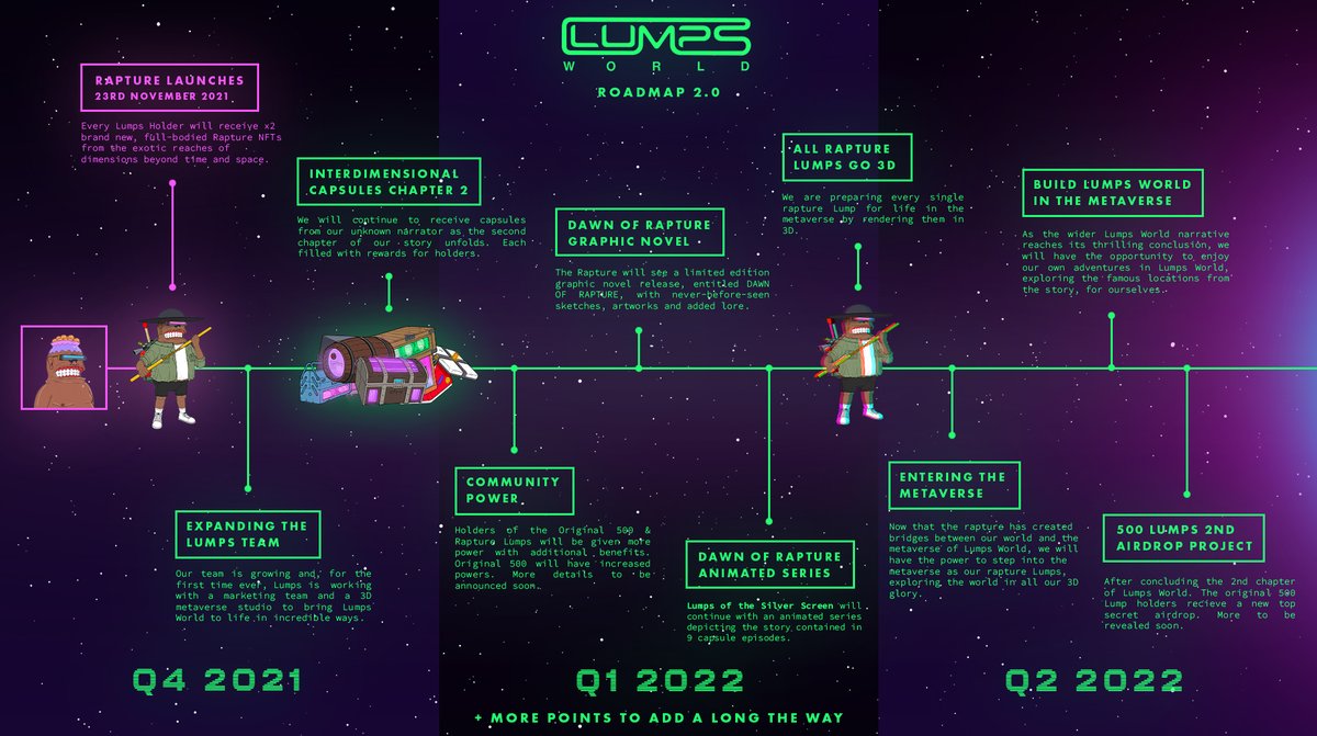 Lumps tweet media