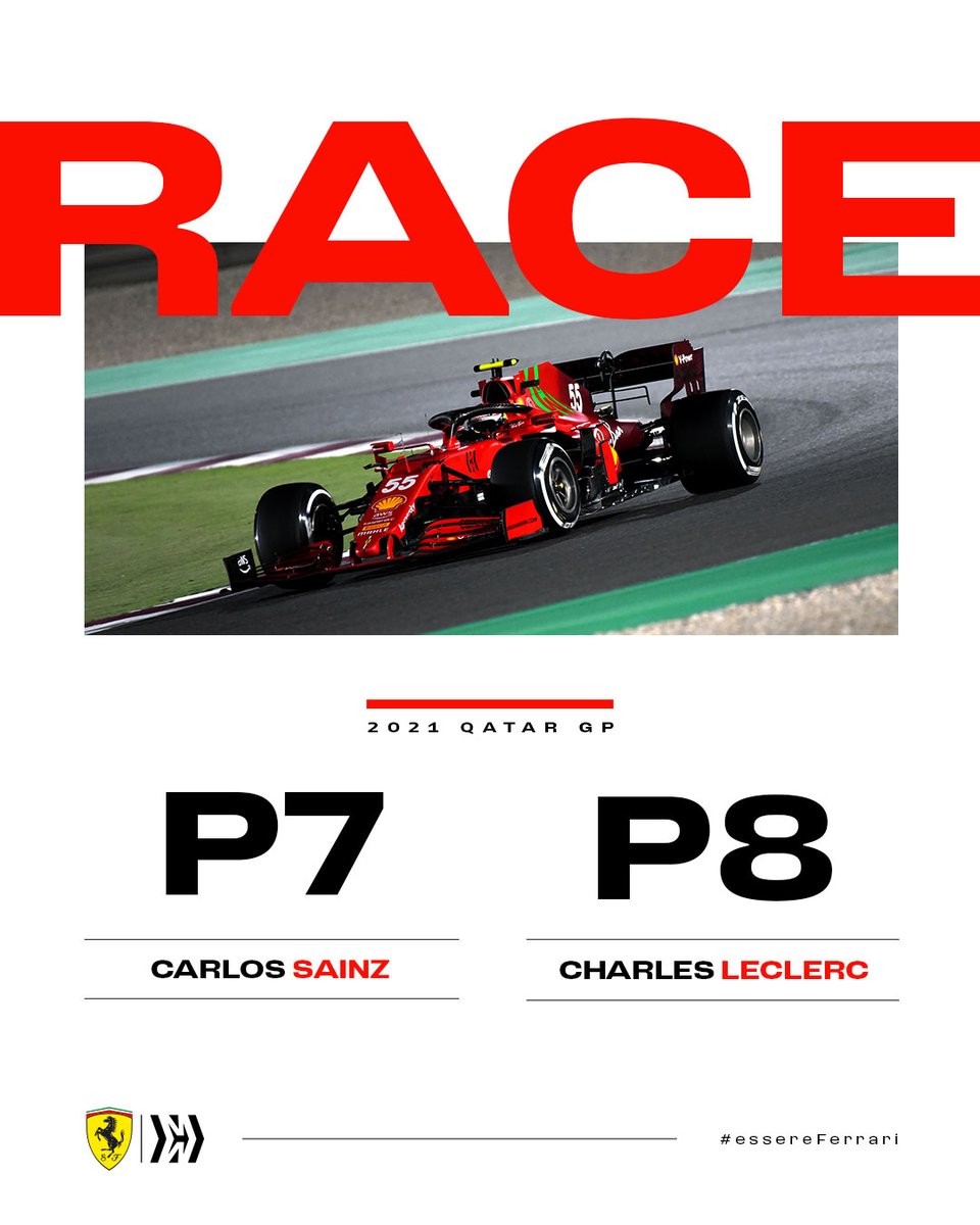 ScuderiaFerrari's tweet photo. #QatarGP results 🏁 

@CarlosSainz55 and @Charles_Leclerc brought a good points haul for the Championship 💪

#essereFerrari 🔴 https://t.co/piirI4sZn4