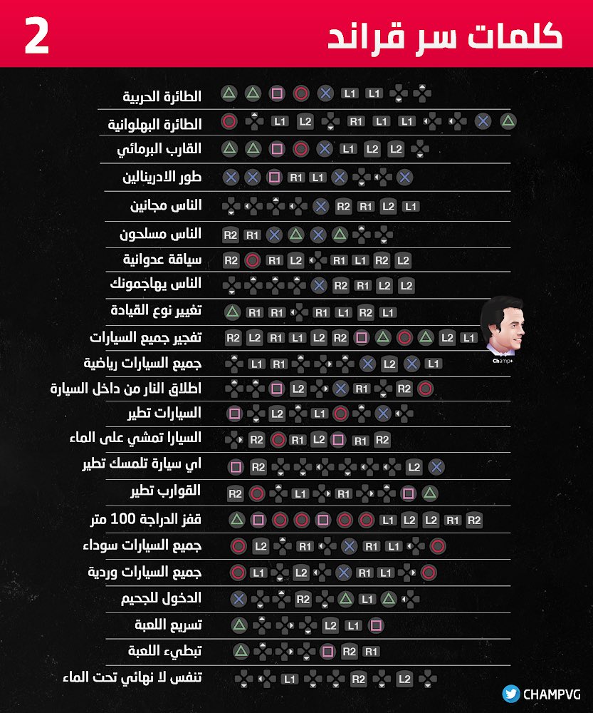 ChampVG's tweet photo. 🚨|| جمعت لكم جميع كلمات السر للعبة قراند "GTA:SAN Andreas" 🤩
- احفظوها عندكم 🧡
#GTATrilogy https://t.co/sPuDGcVQZY
