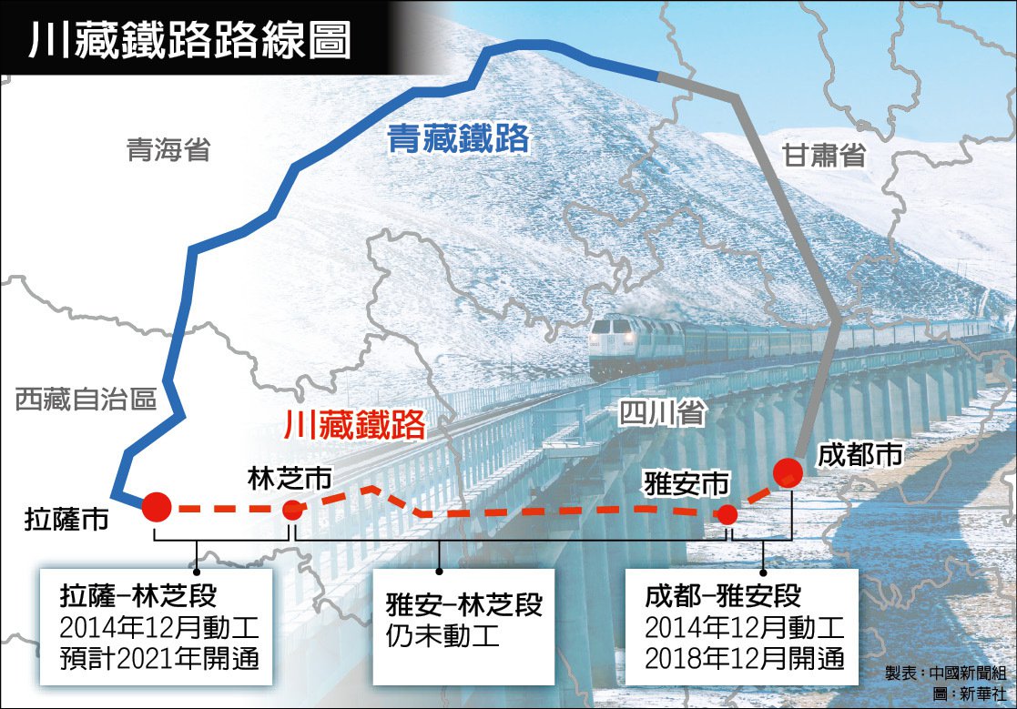 佐々木 れな Rena Sasaki 中国は過去年間インフラを改善し 有事の際に迅速に軍隊を動員可能に 今後成都とラサを結ぶ四川チベット鉄道 川藏铁路 が完成すれば 中印国境での有事の際に軍隊の迅速な動員に役立つ との論考 Infrastructure