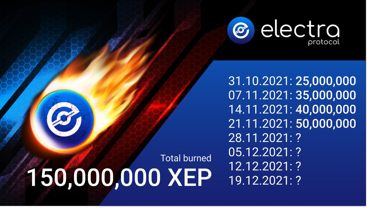 ElectraProtocol's tweet photo. Round #4 🔥🔥🔥🔥

Hash link: https://t.co/gYLuDeYF84

$XEP 🧿 #Burn https://t.co/gGxY4gP0hj