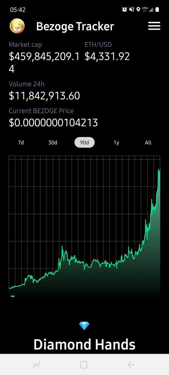 LT12go's tweet photo. @gentlemanceo80 #Bezoge is the real deal with actual utility.  Don't miss out.  Massive #BlockchainGaming #NFTGaming #playtoearn with #LegendsOfBezogia #Memazon #NewBeginnings. Will be 20B to 40B MC within 2 years. No BS! ALL DIAMONDS! https://t.co/pyp3aijBJ1
