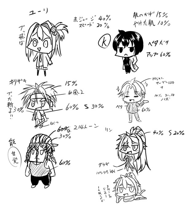 アシの仕事でトーンベタの%とか
忘れないようにメモったやーつ
今はもう覚えてるから大丈夫だけどw 