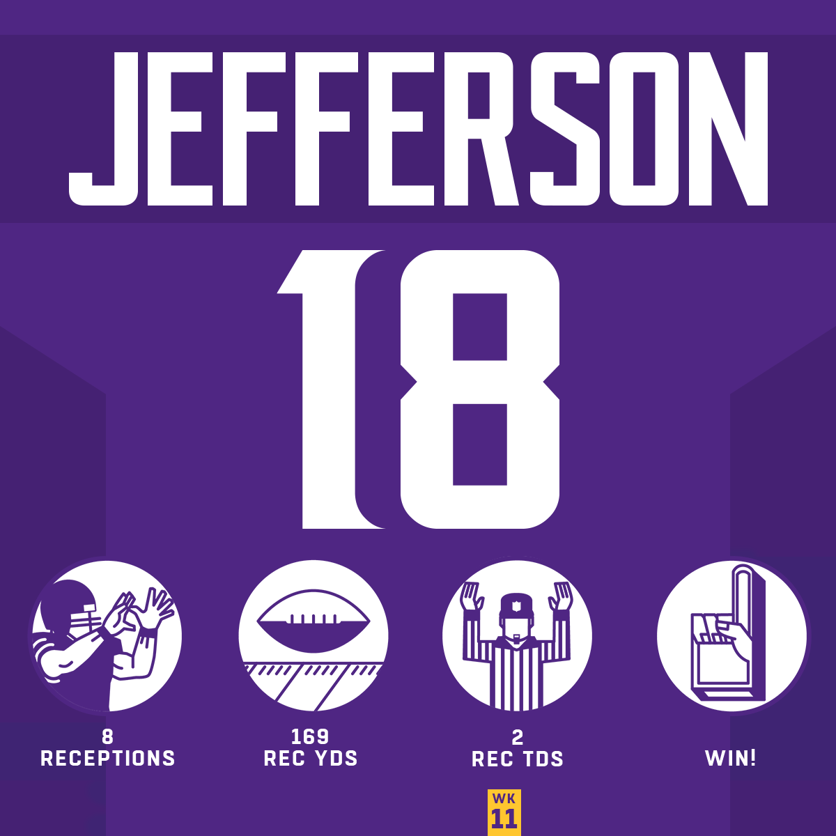 NFL's tweet image. .@JJettas2 is a BEAST. 😤 #HaveADay

@Vikings | #Skol