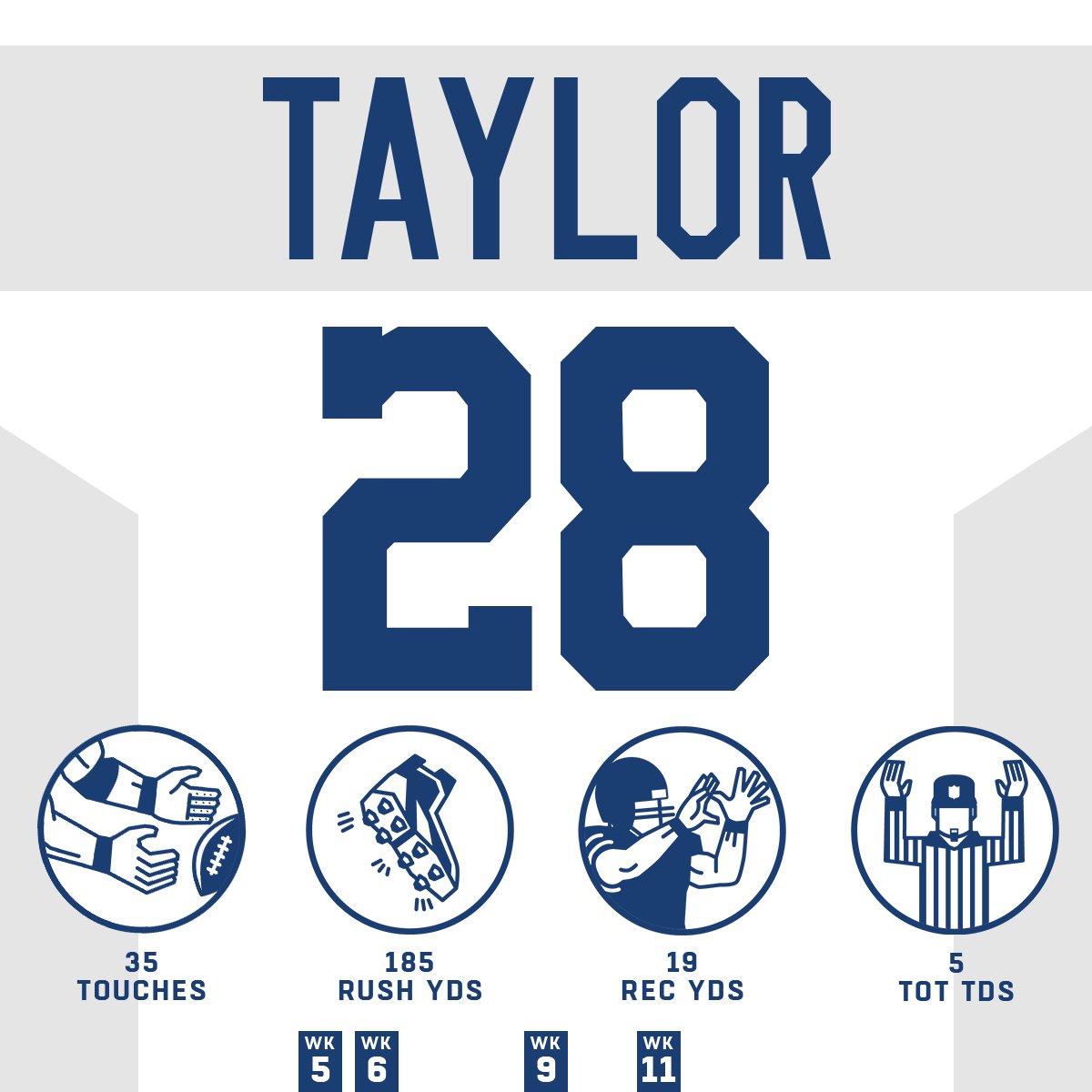 So...

Is <a href="/JayT23/">Jonathan Taylor</a> your current MVP pick? 👀 #HaveADay