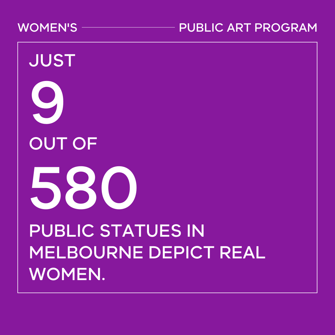 WomenVictoria's tweet photo. By creating a permanent record of the excellence and leadership of Victorian women, we rightly celebrate them, and build a more gender-equal society.

More on Victorian Women’s Public Art Program: https://t.co/MEu8P9wFwQ

#PutHerNameonit #WomensPublicArt #HonourHer #VicForWomen https://t.co/5jOKoKvPsF