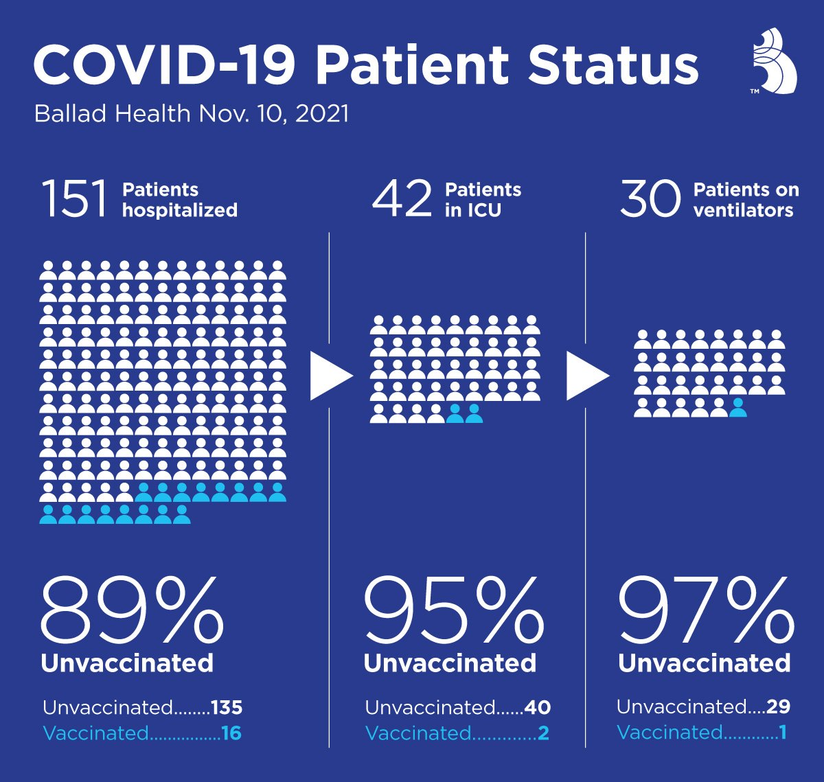 EEUU
Más ejemplos de la efectividad de las vacunas