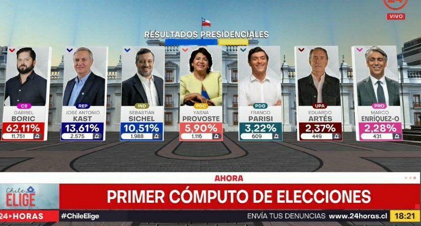 therealbuni's tweet photo. Saluden a Chile que se va https://t.co/0TESLXkB2A