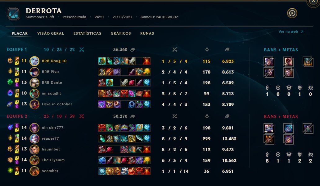 BraboEsports's tweet photo. Infelizmente não deu para os nossos meninos nessa final do qualify, apesar da derrota fizemos uma ótima campanha com um 4/1. 

Terça-Feira temos mais jogo pela Copa Major da @empoligaoficial. 

Não tem tempo pra ficar de cabeça baixa

#GOBRB👹 https://t.co/En5fkv1isI