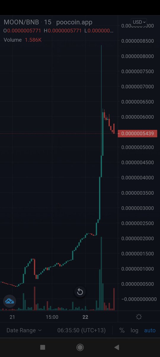 MoonTicketBased's tweet photo. $300k market cap reached! Your Ticket to the Moon is waiting right here, make sure you have it to ensure safe passage! #MoonTicket #SAFEMOON #BSCGems https://t.co/priTDlWWb4