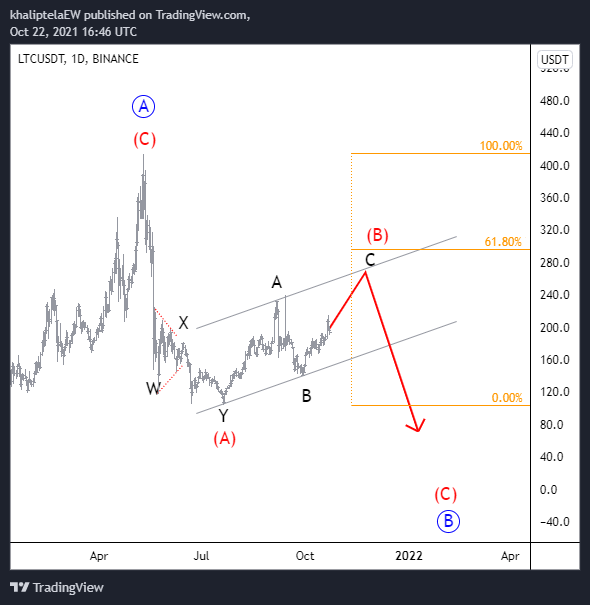 Khaliptela's tweet photo. #LTCUSDT Perfection.  #btc #Cryptz 
@binance @BinanceChain @BinanceResearch @BinanceAcademy @crypto @BitcoinMagazine
@bitcoinnews @ethereum @business @coinbasem @CoinbasePro @CommerceCB @RobinhoodComms @TheStreet @CoinDesk @CoinDeskData @RobinhoodApp @carlmoon #SHIBARMY #SHIB https://t.co/dMYSyKnpY6
