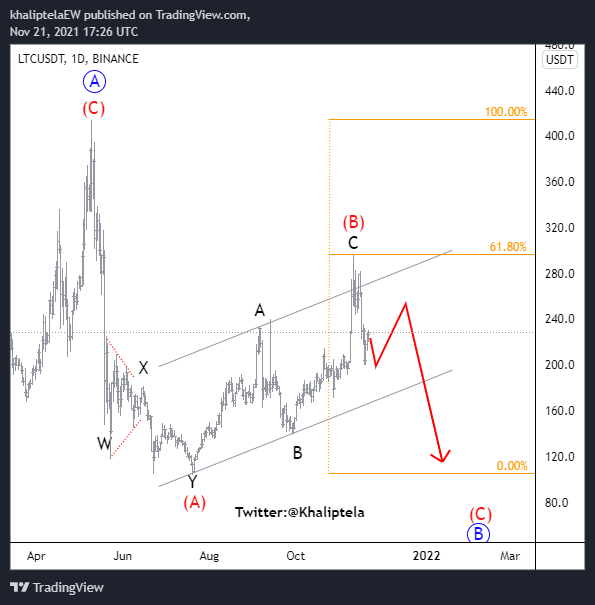 Khaliptela's tweet photo. #LTCUSDT Perfection.  #btc #Cryptz 
@binance @BinanceChain @BinanceResearch @BinanceAcademy @crypto @BitcoinMagazine
@bitcoinnews @ethereum @business @coinbasem @CoinbasePro @CommerceCB @RobinhoodComms @TheStreet @CoinDesk @CoinDeskData @RobinhoodApp @carlmoon #SHIBARMY #SHIB https://t.co/dMYSyKnpY6