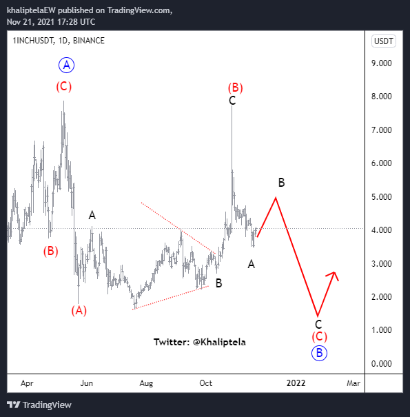 Khaliptela's tweet photo. #1INCHUSDT Perfection.  #btc #Cryptz 
@binance @BinanceChain @BinanceResearch @BinanceAcademy @crypto @BitcoinMagazine @bitcoinnews @ethereum @business @coinbasem
@CoinbasePro @CommerceCB @RobinhoodComms
@TheStreet @CoinDesk @CoinDeskData @RobinhoodApp @carlmoon
 #SHIBARMY #SHIB https://t.co/Pf96CRbYPc
