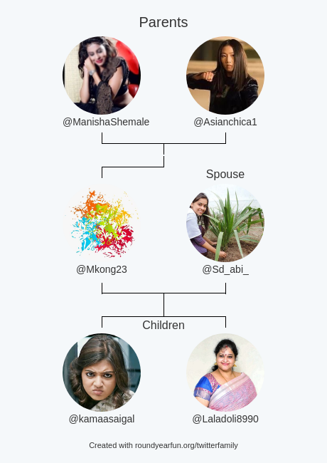 My Twitter Family:
Parents: @ManishaShemale @Asianchica1
Spouse: @Sd_abi_
Children: @kamaasaigal @Laladoli8990

via funallaround.me/twitterfamily

⠀