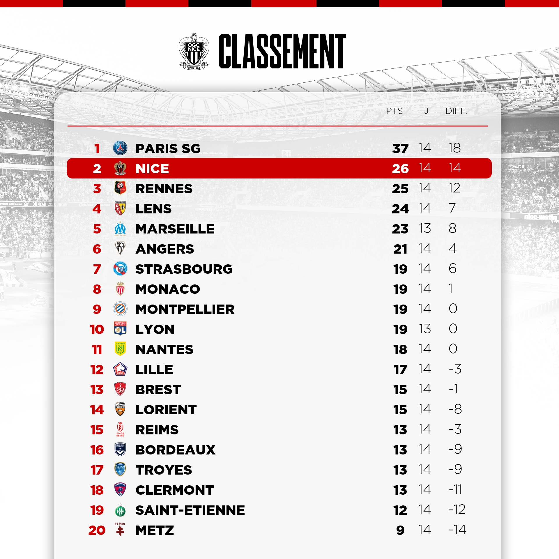 Nice sale fc table