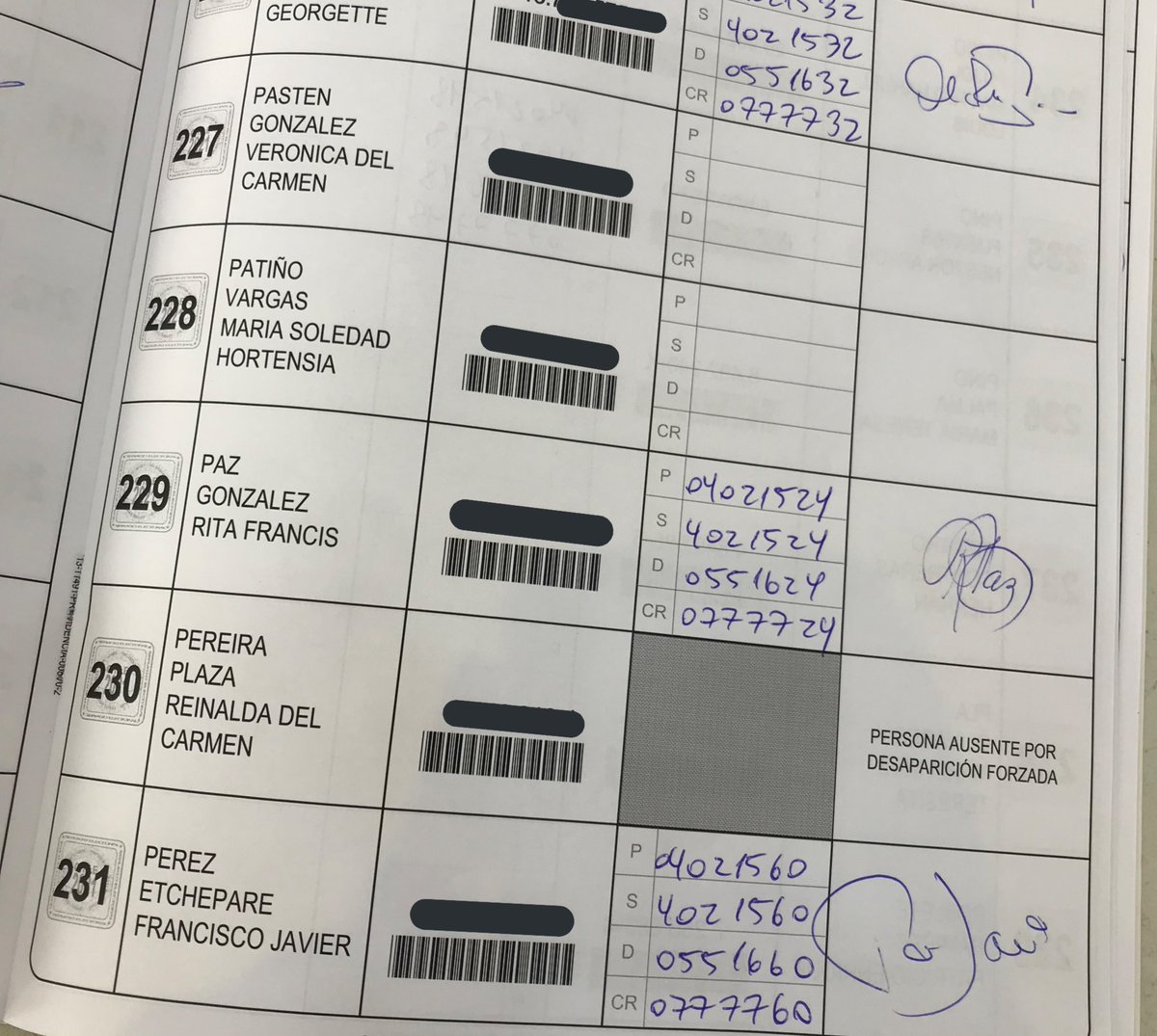 agurtotrujillo's tweet photo. Los padrones de mesa en las elecciones de hoy. Qué importante son gestos como estos, y la importancia que cobran en días como hoy es brutal. Para que nunca más en nuestro país 🌹🖤 https://t.co/WOXH6TncjQ