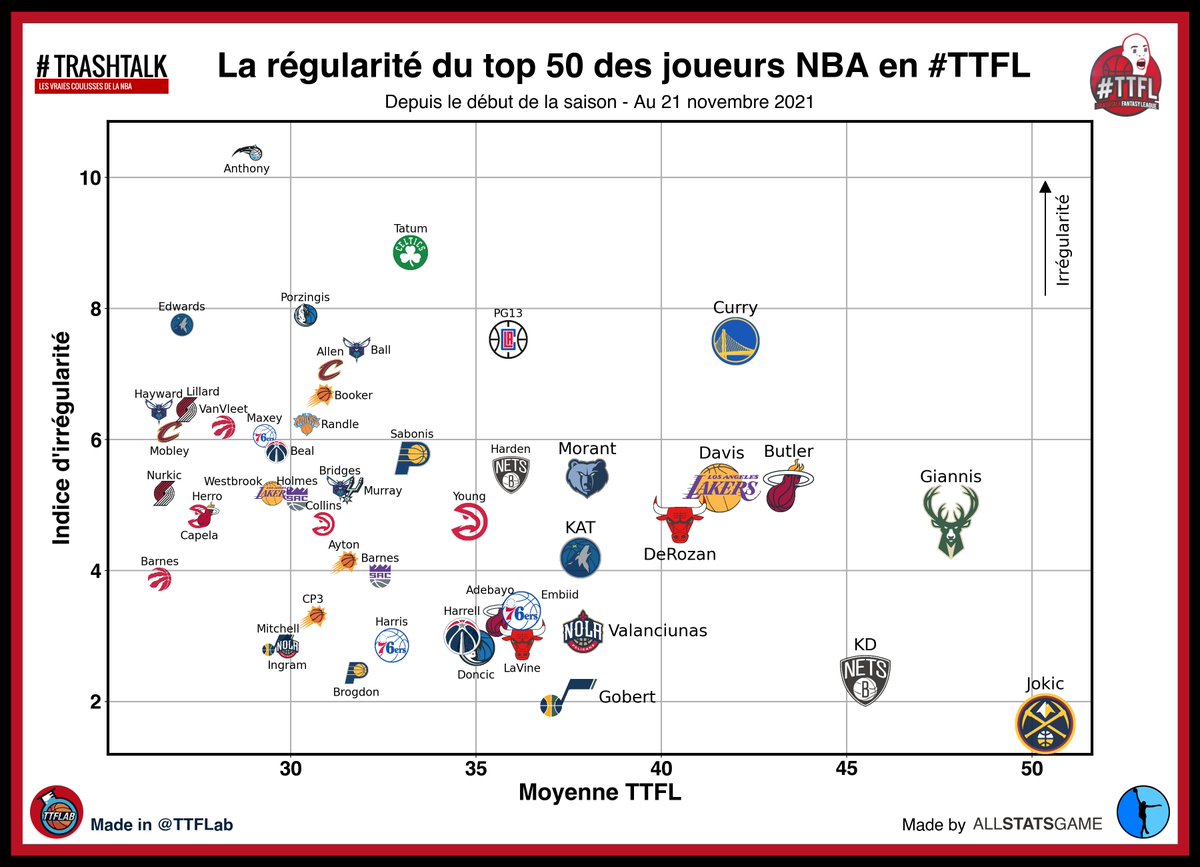 TrashTalk Fantasy Lab tweet media