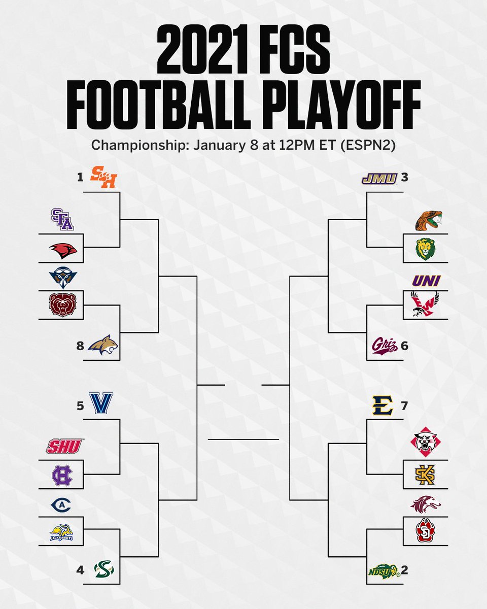 Fcs playoff betting lines Fcs playoff betting lines betting on horse racing online