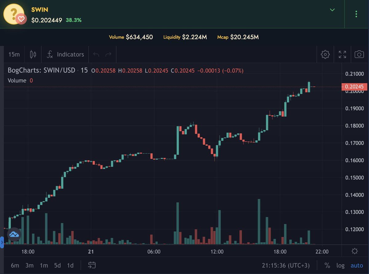 swincoin_io's tweet photo. Unbelivable 🦄 https://t.co/thh88SFPbp