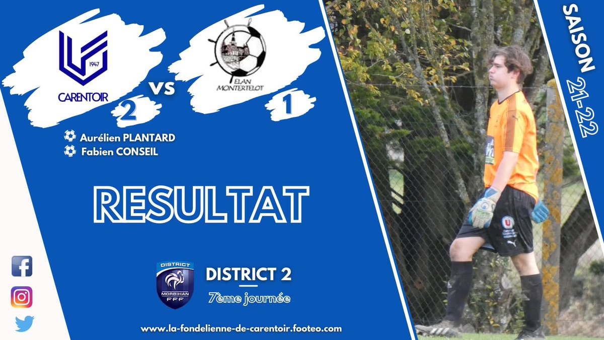 𝙍𝙚́𝙨𝙪𝙡𝙩𝙖𝙩𝙨 𝙙𝙪 𝙟𝙤𝙪𝙧 ⚽️ 

🏆 𝙲𝚑𝚊𝚖𝚙𝚒𝚘𝚗𝚗𝚊𝚝 𝙳𝟷
🆚 Enfants de Guer Football 
➡️ 2-0 ✅

🏆 𝙲𝚑𝚊𝚖𝚙𝚒𝚘𝚗𝚗𝚊𝚝 𝙳2
🆚 Elan Montertelotais 
➡️ 2-1 ✅