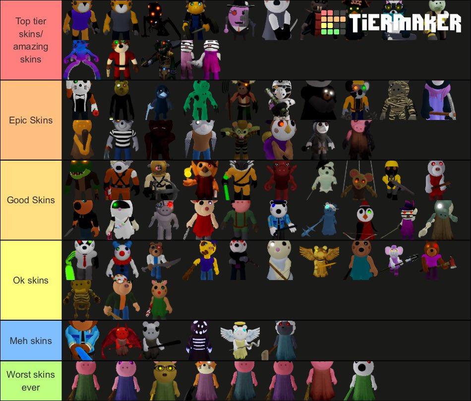 Create a Piggy RP and Piggy all skins Tier List - TierMaker