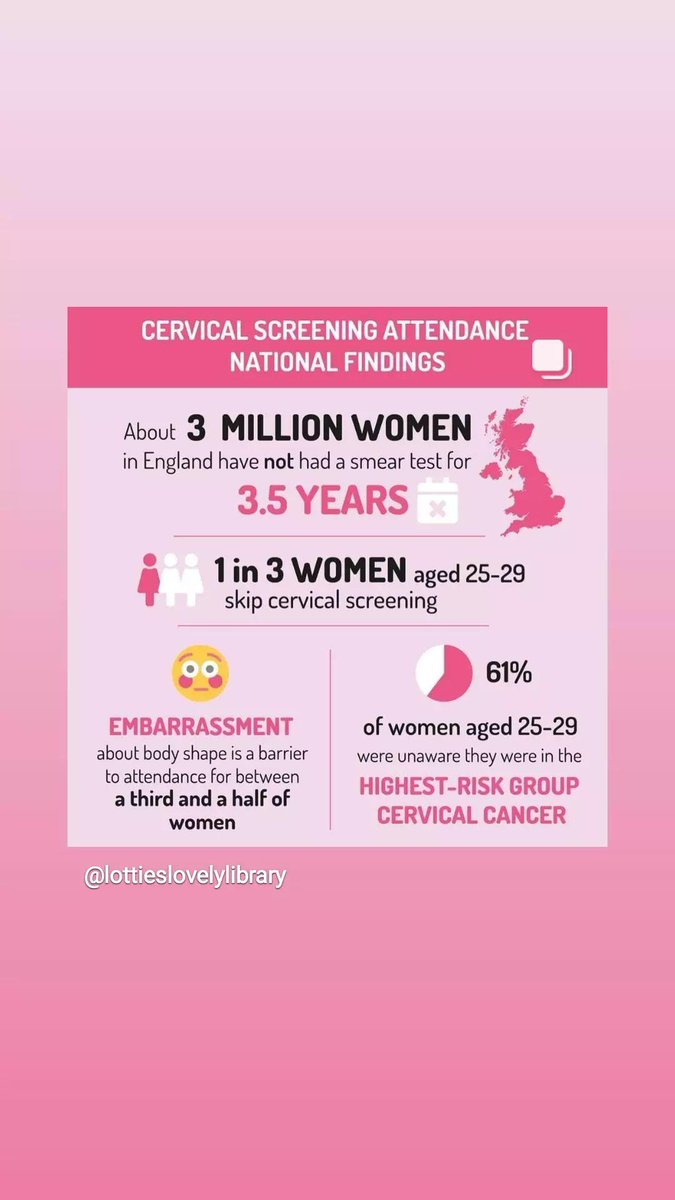 #cervicalhealth #Cervicalscreening #CervicalSmear please don't fear the smear!