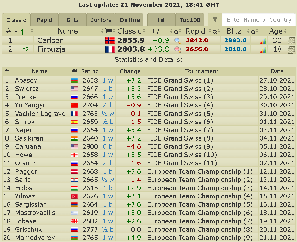 2700chess.com Competitors - Top Sites Like 2700chess.com