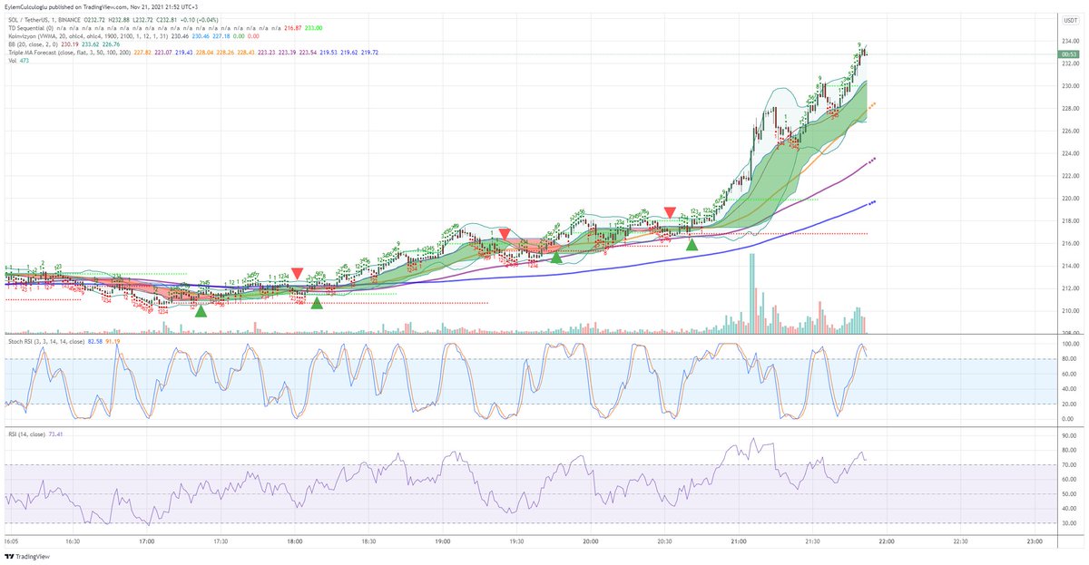Sol yumruk havaya formasyonu.