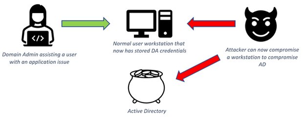 jbonnaventure's tweet photo. Implementing Controls in Active Directory: Protecting Against Privileged Credential Sprawl 🔐🧬  https://t.co/QxOc4YS366 https://t.co/ZlAvWzT3eD