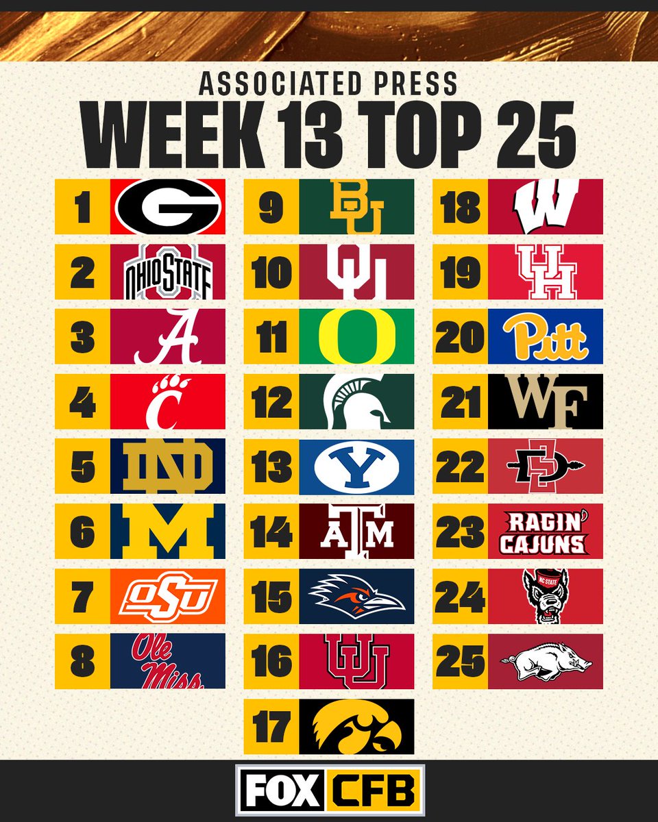 CFBONFOX's tweet image. 📈 @OhioStateFB moves up to No. 2 in this week's AP Top 25

Do you agree with the latest AP rankings? 🤔