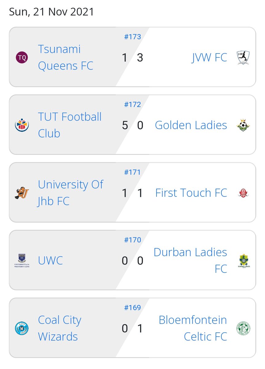 SAWomenFootball's tweet photo. RESULTS
#SAWF
#HollywoodbetsSuperLeague https://t.co/2I9tr4ZvEY